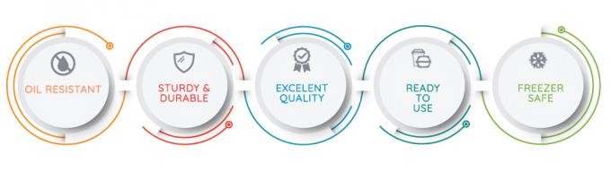 110 oz de papel para llevar Contenedores Blanco Comida de Almuerzo Cajas de alimentos # 1, Almacenamiento desechable Para llevar Embalaje 6