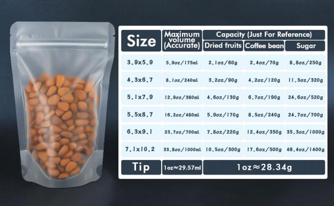 Bolsas de alimentos para animales de compañía, bolsas de almacenaje de alimentos con cierre de cremallera para productos de embalaje, hierbas, refrigerios, té, especias, alimentos para mascotas y jabones 3